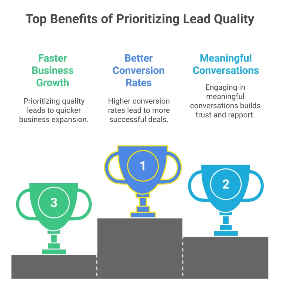 Top Benefits of Prioritizing Lead Quality